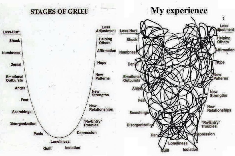 stages of grief