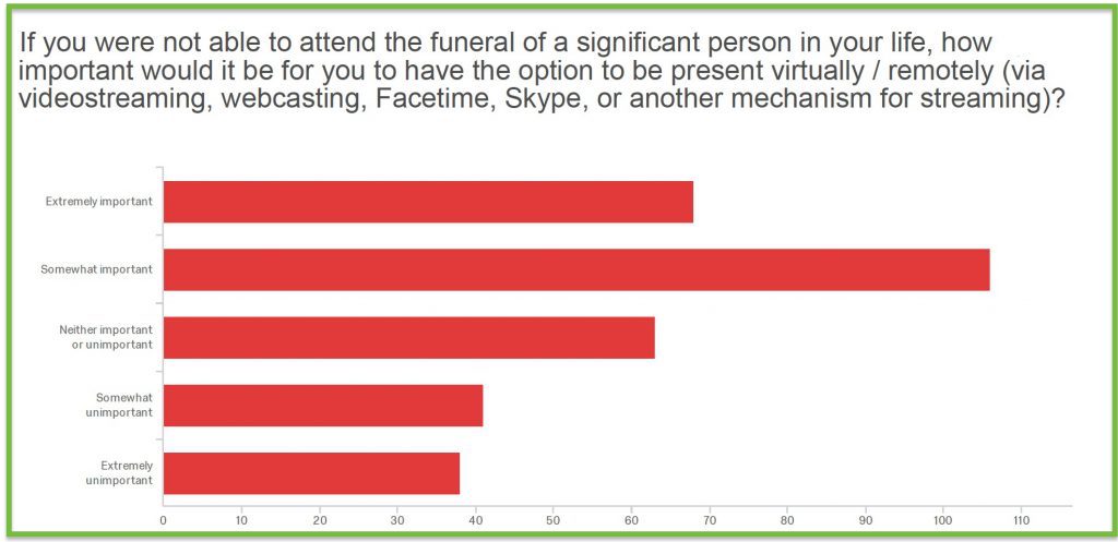 funeral streaming data